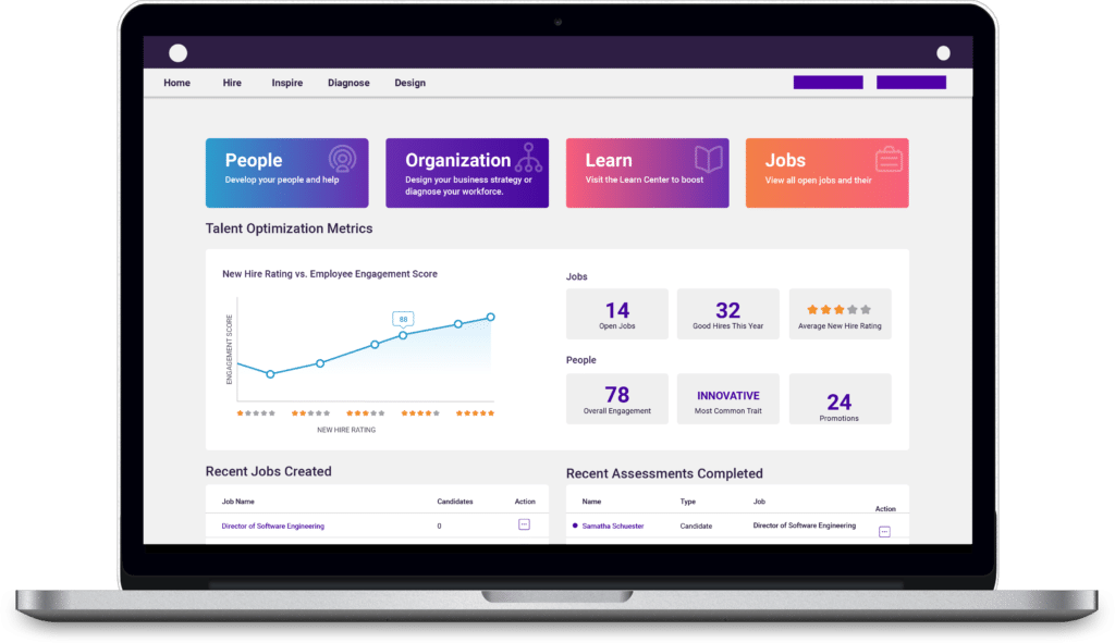 Predictive Index dashboard